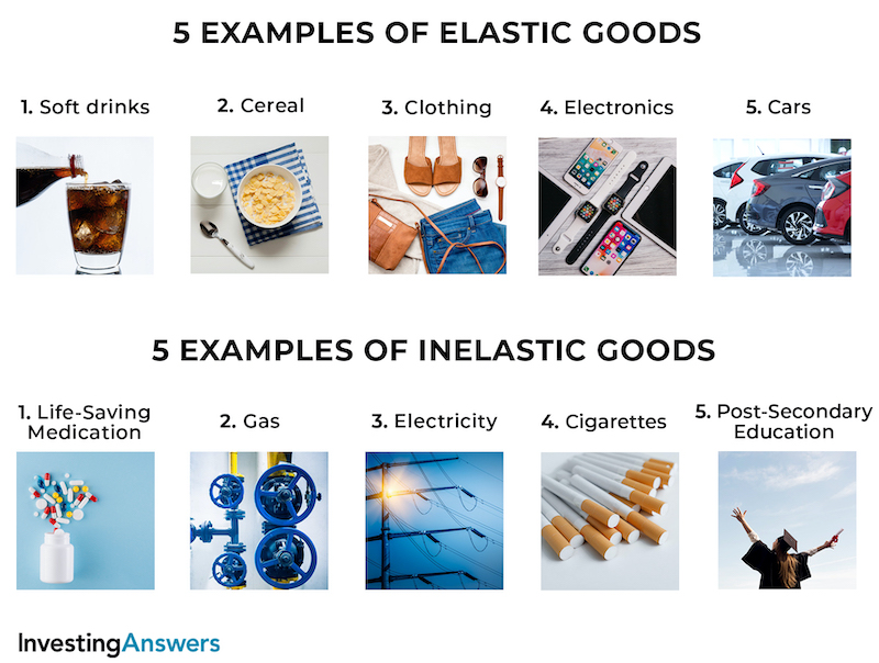 An Example Of Unit Elastic Demand Is