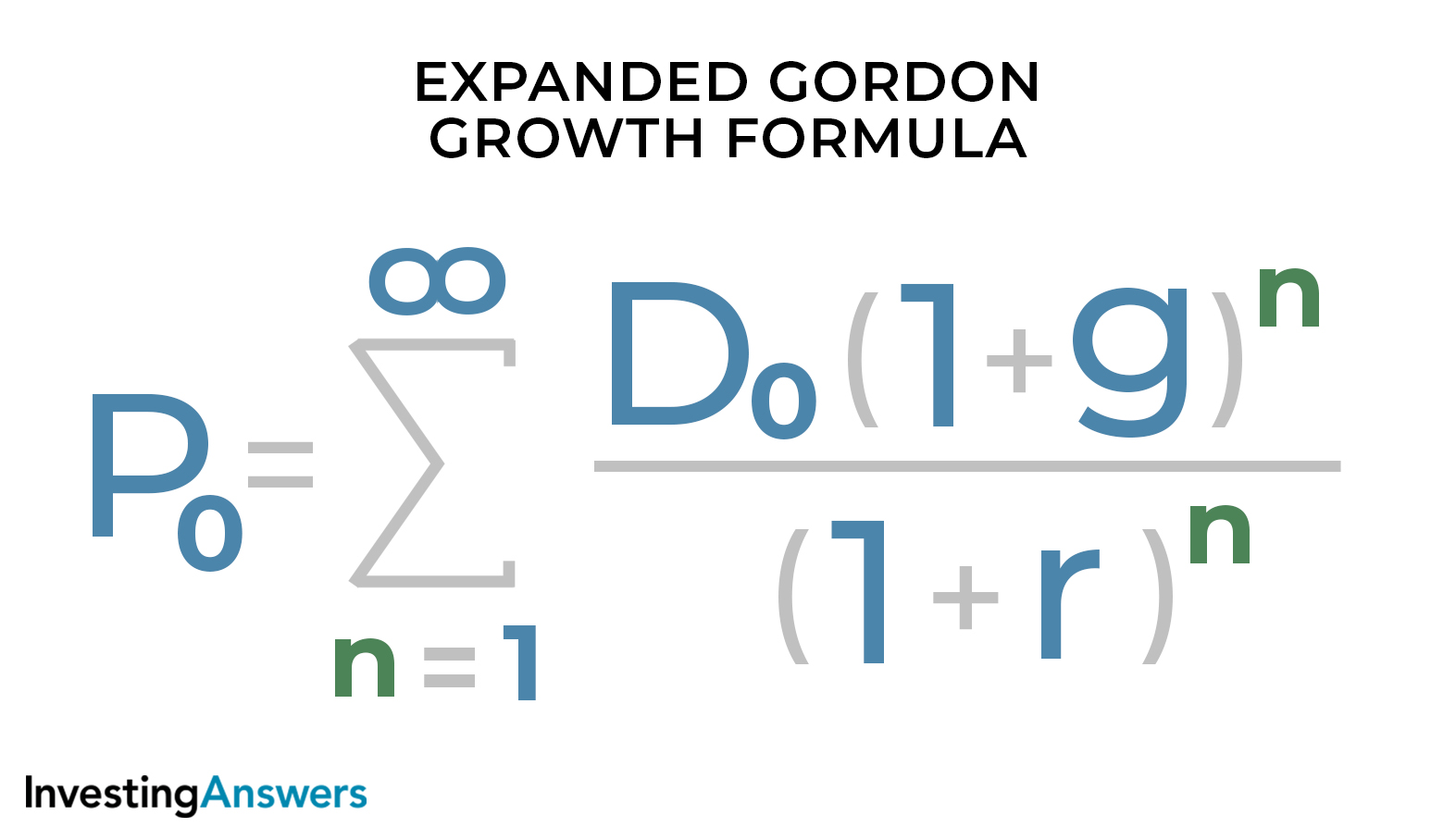 Формула мод челябинск каталог. Формула Гордона. Gordon growth Formula. Gordon model Formula. Gordon growth model.