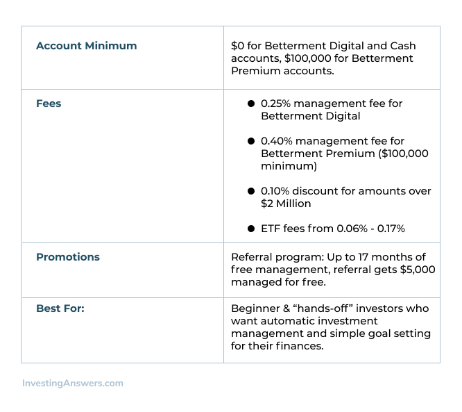 Expert take on Betterment Investing