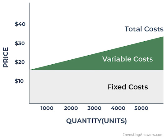 fixed expenses definition