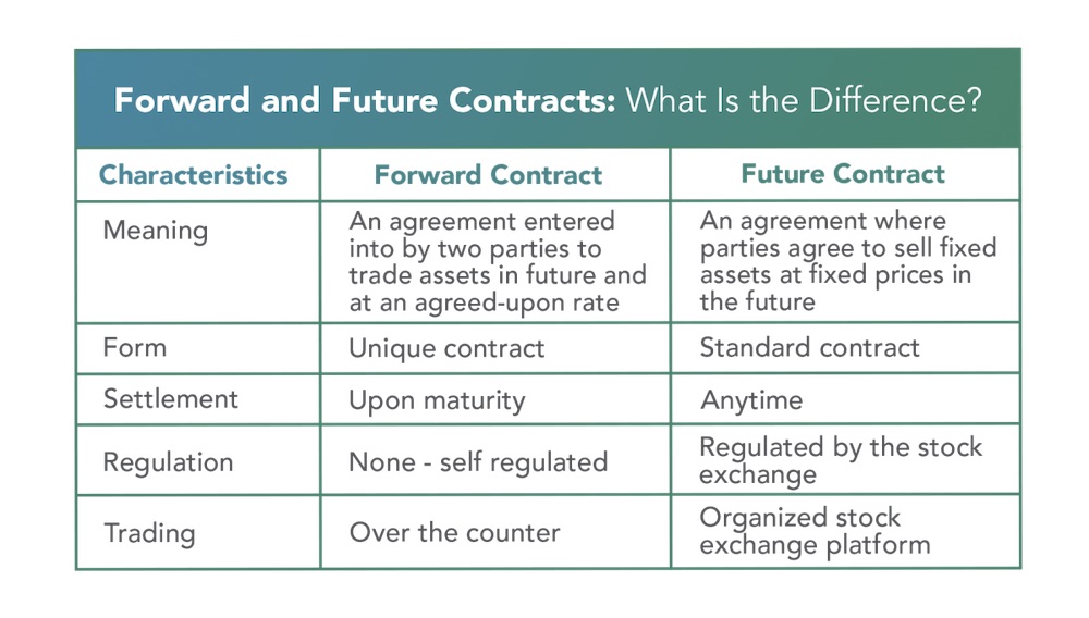 Std forward. Forward Futures. Forward Contract. Difference between forward and Futures. Forward transactions.