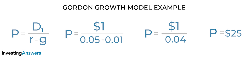 gordon-growth-model-formula-examples-investinganswers