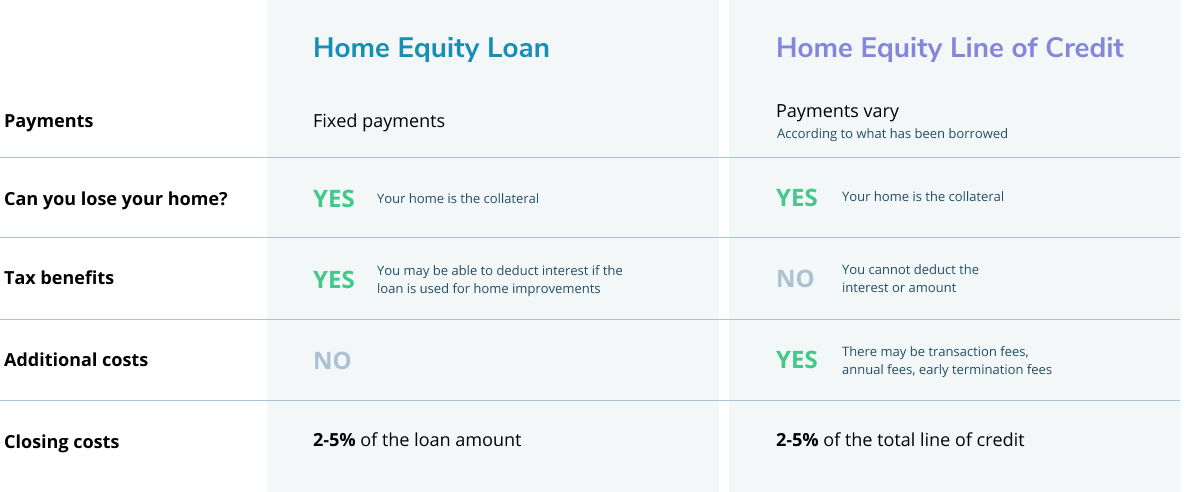 Find the Top Home Equity Loan Rates | InvestingAnswers