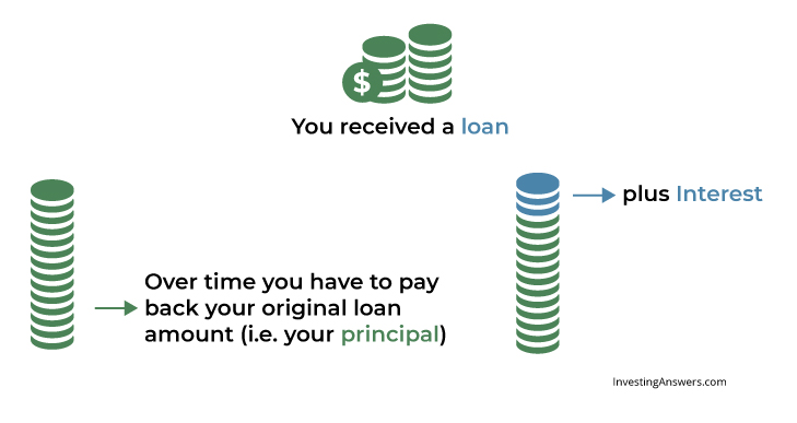 money in minutes payday loans