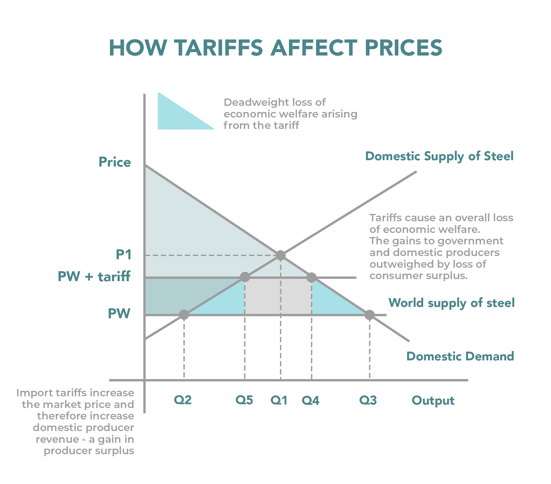 Tariff Meaning