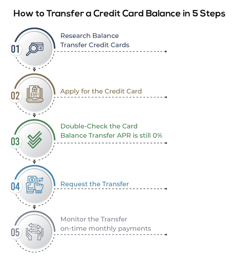 How to transfer a credit card balance