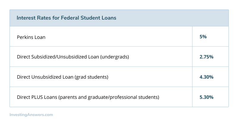 your-guide-to-student-loans-investinganswers