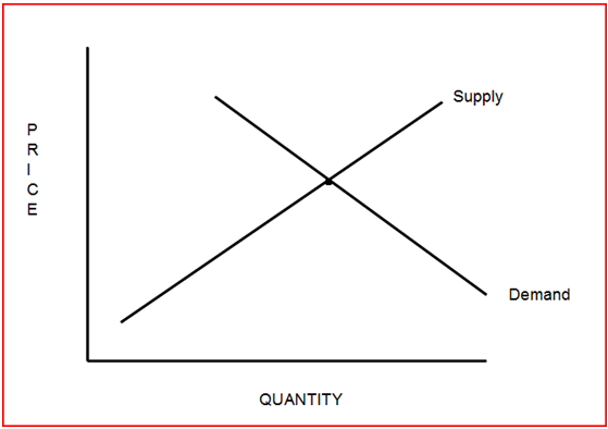 iphone-Eco-Tutorial-Graph1