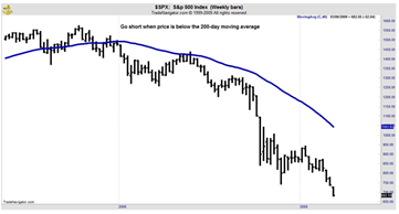 iphone-short technical analysis 1(1)