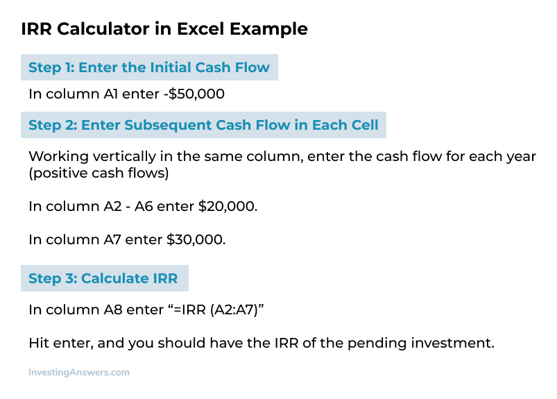 irr calculator in excel