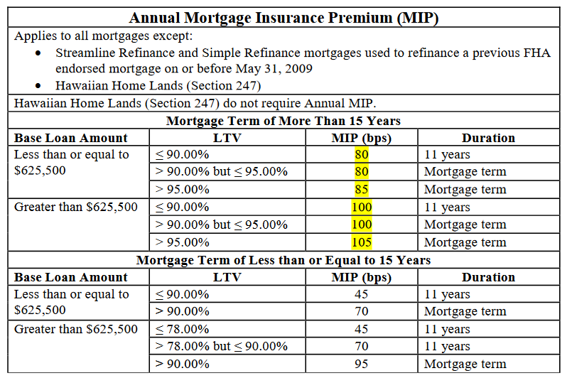 Federal Housing Administration Loan (FHA Loan) Definition