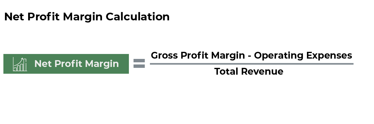 net operating income formula accounting