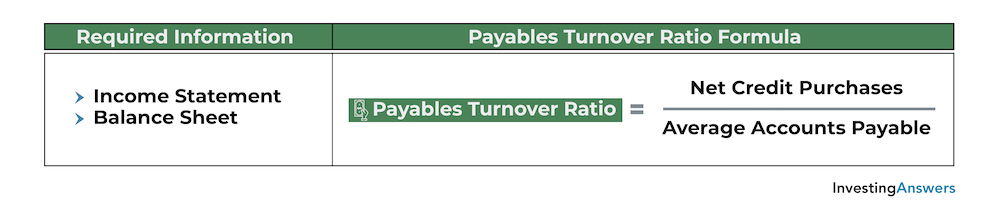 c. accounts payable turnover