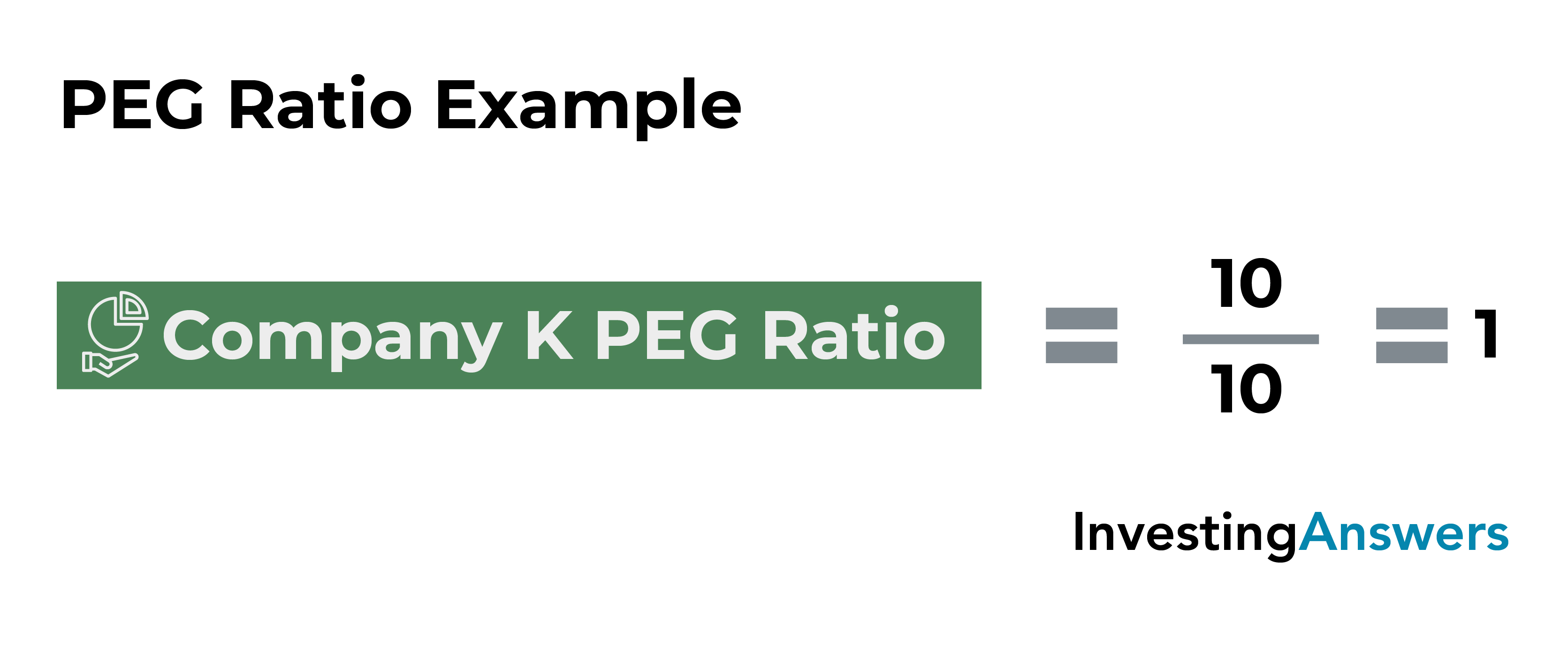 peg ratio example
