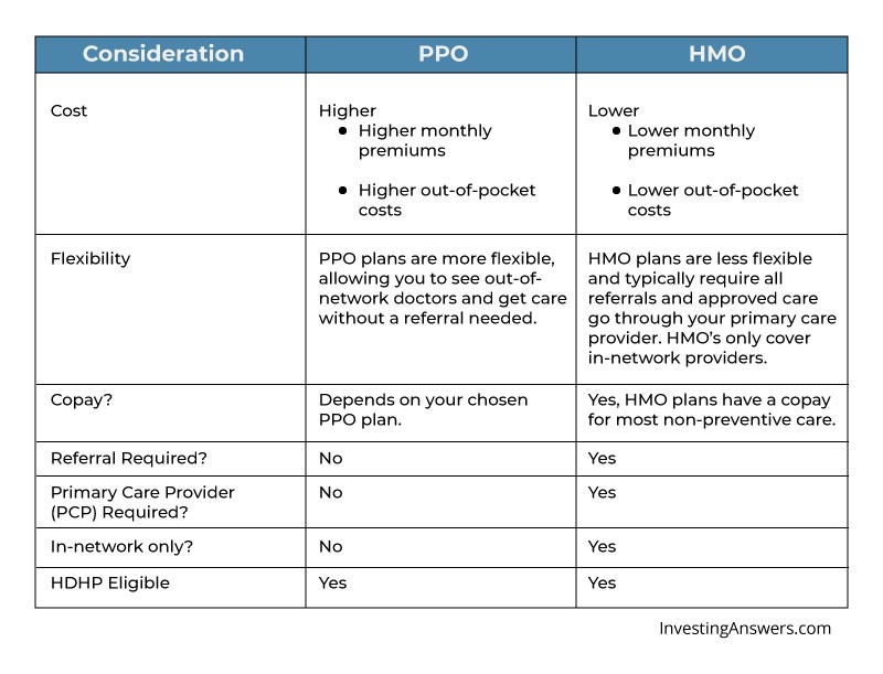 PPO vs HMO comparison