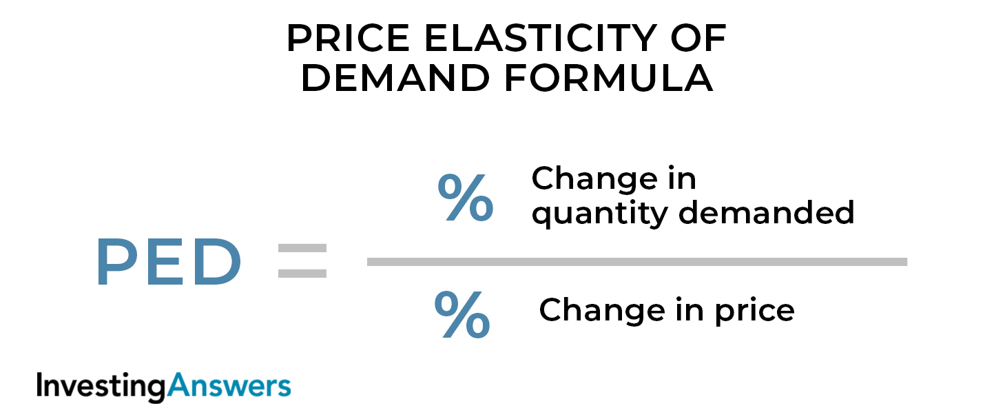 Formula For Price Elasticity Of Demand