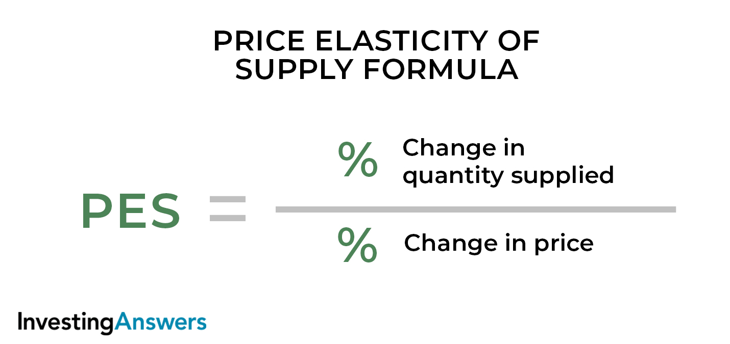 how to calculate elasticity of supply