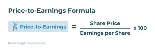 Financial Statement Analysis For Beginners | InvestingAnswers