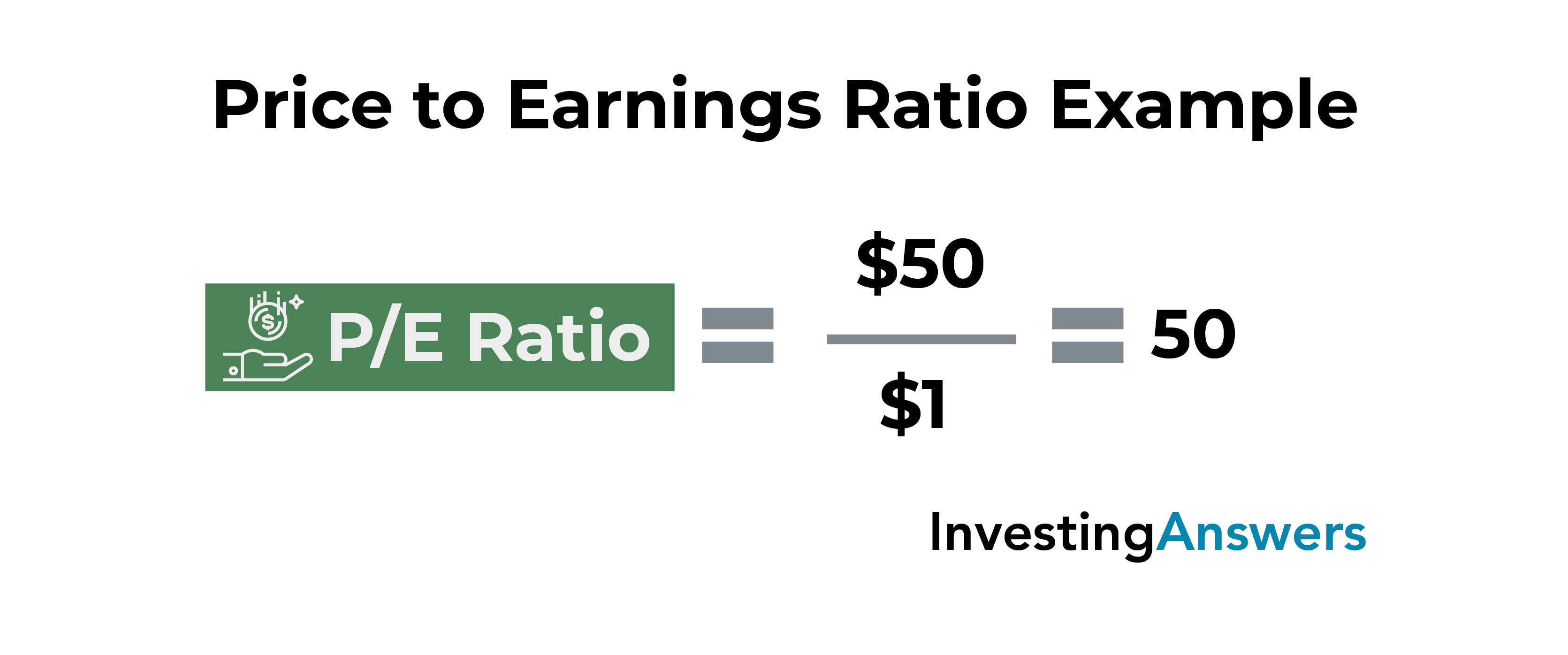 20 Key Financial Ratios| InvestingAnswers