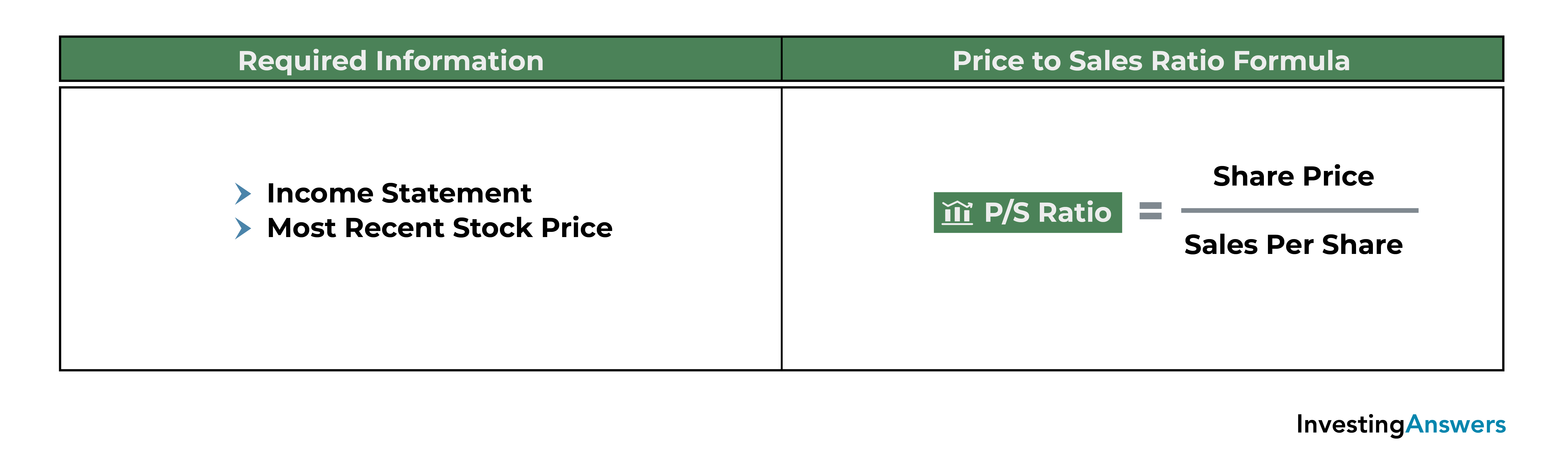 20 Key Financial Ratios Every Investor Should Use | InvestingAnswers