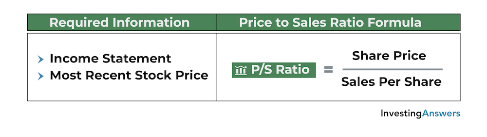 20 Key Financial Ratios| InvestingAnswers