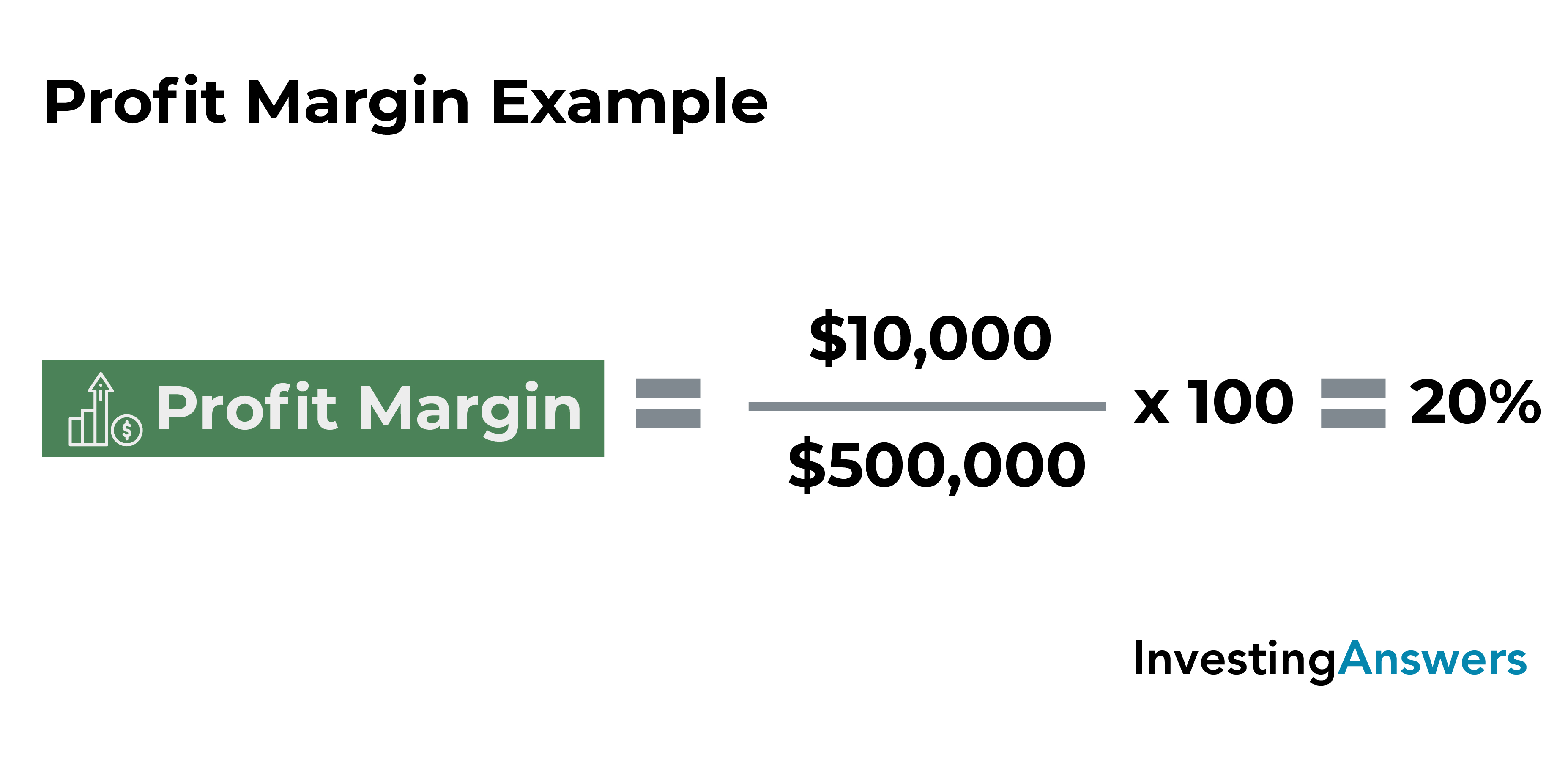 profit margin example