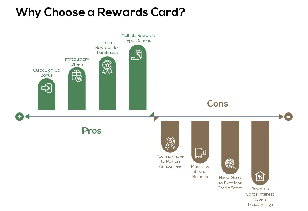 Pros and Cons of Rewards Cards