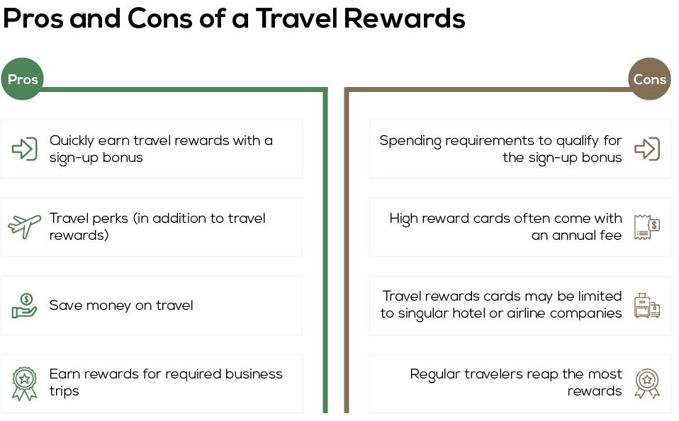 pros-and-cons-of-travel-rewards-credit-cards-1