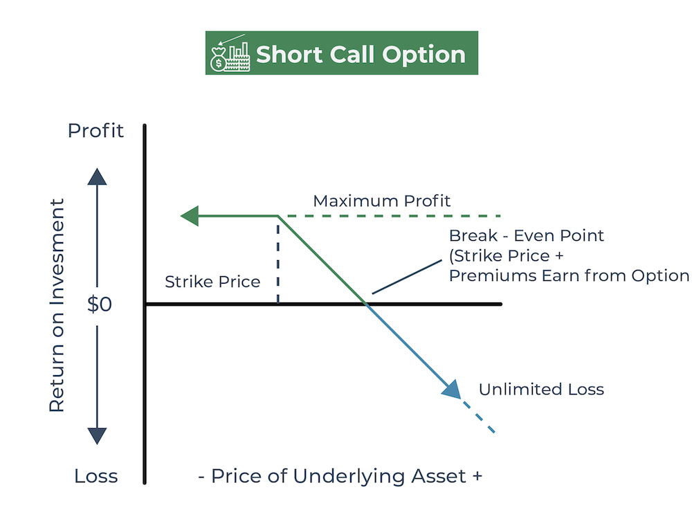 stock assignment call option