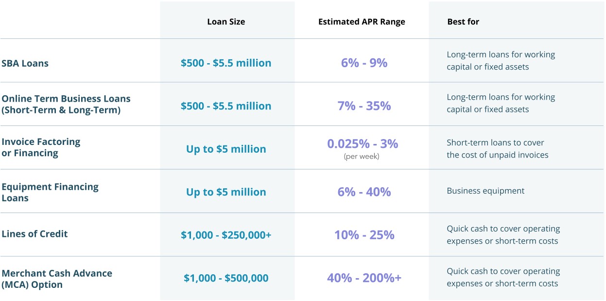 How to Find the Best Business Loans InvestingAnswers