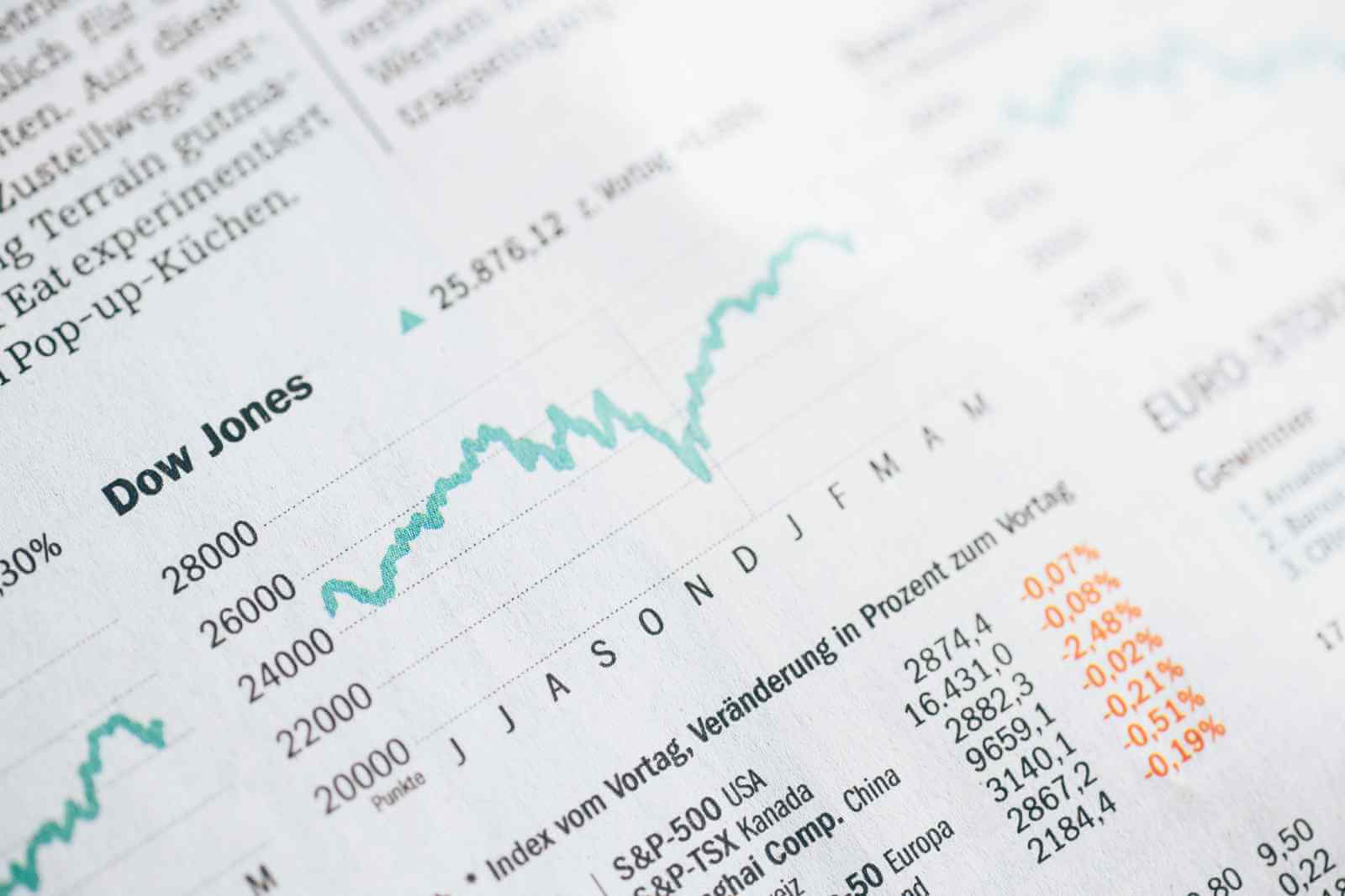 Yield On Cost Yoc Definition Formula Investinganswers