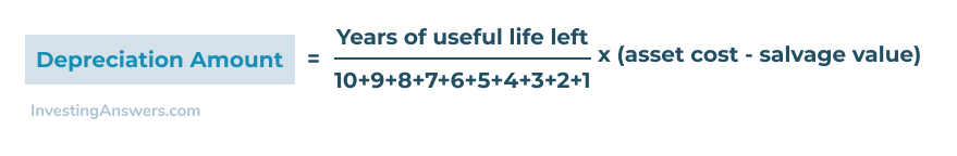 accelerated-depreciation-definition-methods-and-explanations