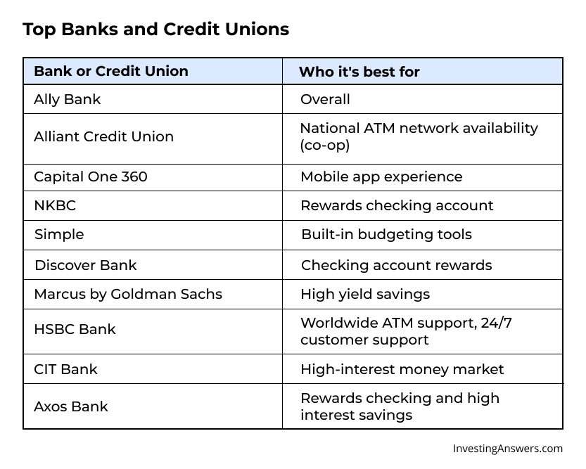 Top banks and credit unions