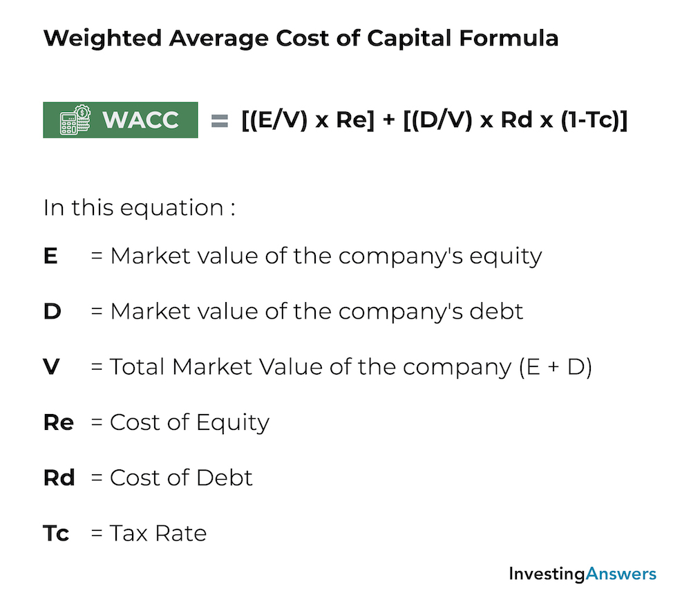 Wacc Weighted Average Cost Of Capital Investinganswers