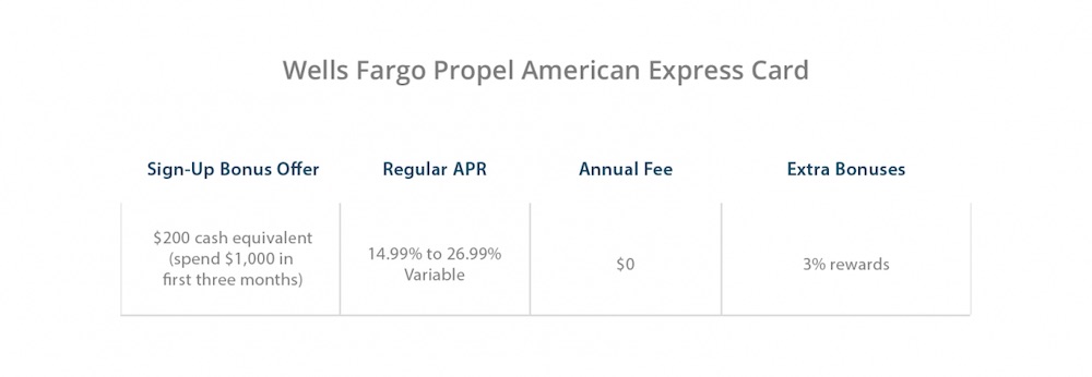 Wells Fargo Propel American Express Credit Card