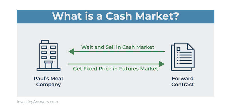 how-to-compete-with-out-of-market-cash-buyers-catalyst-mortgage