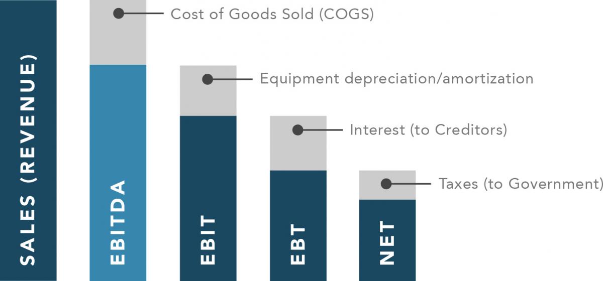 EBITDA | Formula & Meaning ]