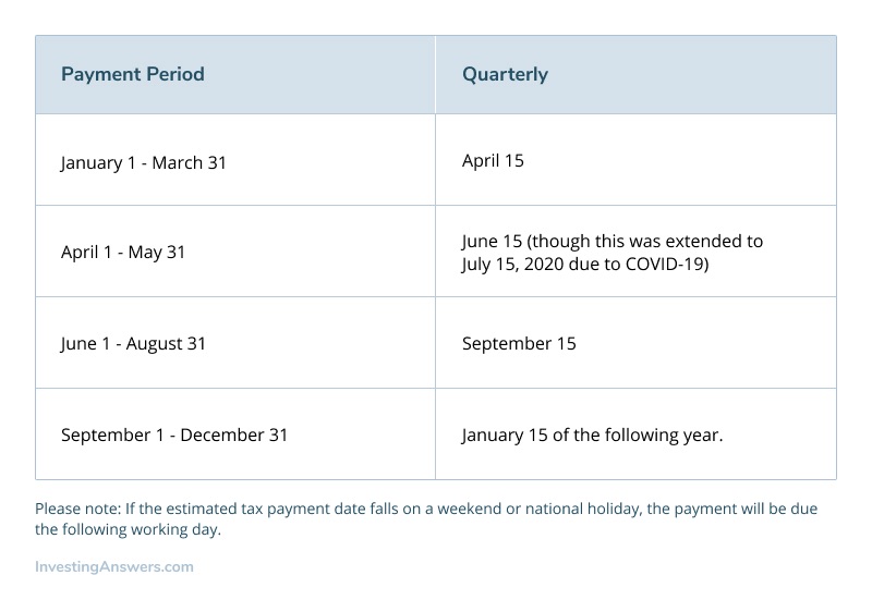 Fiscal Quarters Q1, Q2, Q3, Q4 InvestingAnswers